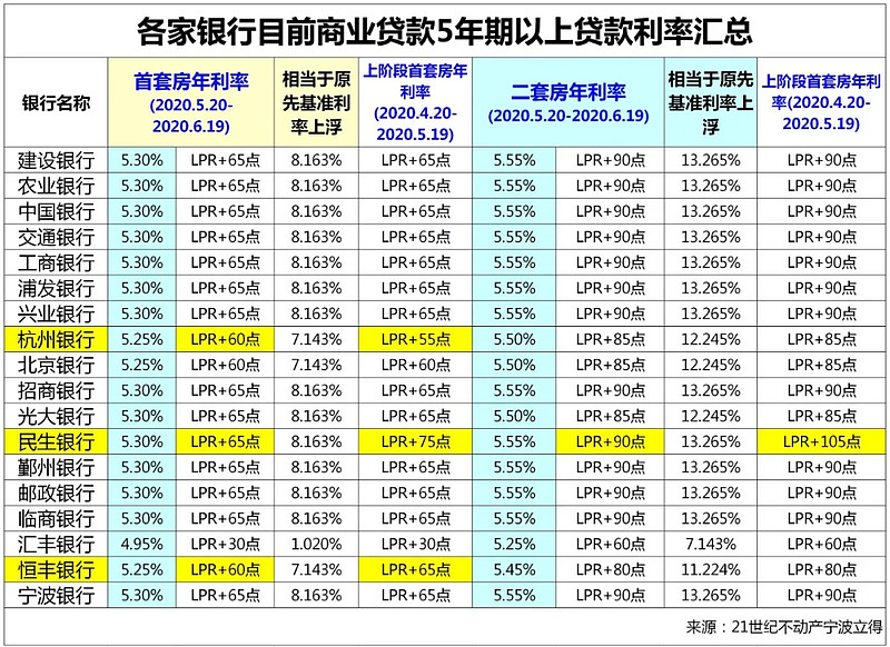 东莞14房子抵押贷款的攻略与注意事项